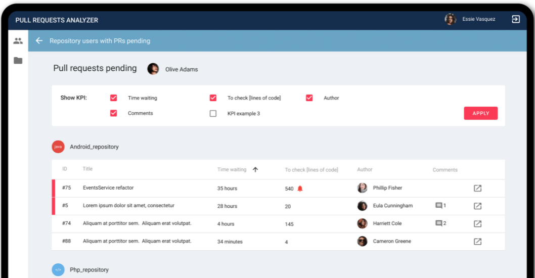 Angular developer analytics dashboard
