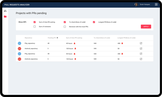 Angular developer analytics dashboard