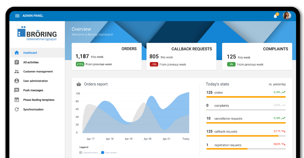 A Custom Animal Food Sales App